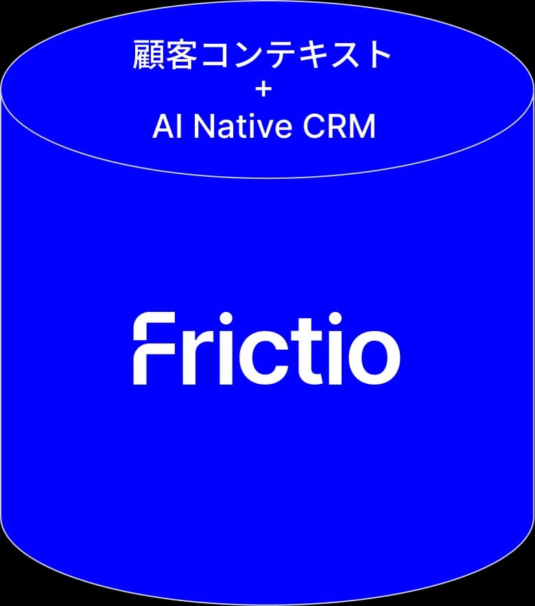 顧客コンテキストとCRMをひとつにしたAI Native CRMとして、Frictio単体を使う構成図